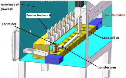 High Throughput 6-Channel Powder Dispenser w/ Bar-code Scanner up to 36 Composition - Bal-APD6-S36