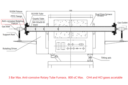 Anti-Corrosive Rotary Tube Furnace w/ 2" ID Double Layer Tube, 800C @ 3 Bar Pressure -OTF-800X-III-R2