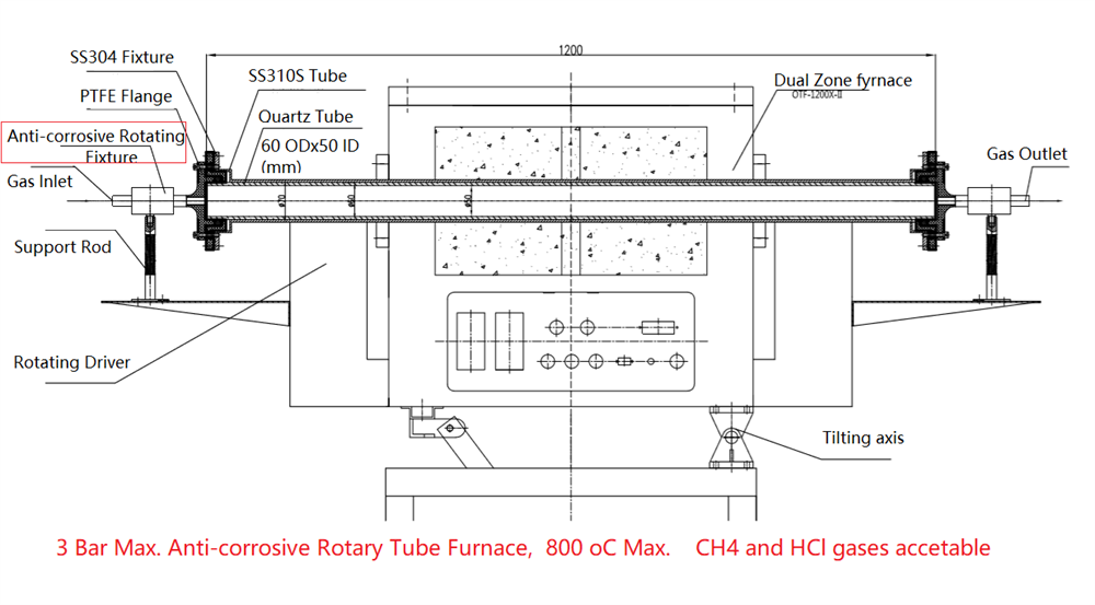 4" Two Zone Rotary CVD Tube Furnace @1200C Max. - OTF-1200X-4-R-II-UL