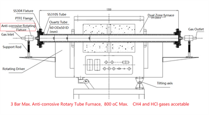 4" Two Zone Rotary CVD Tube Furnace @1200C Max. - OTF-1200X-4-R-II-UL