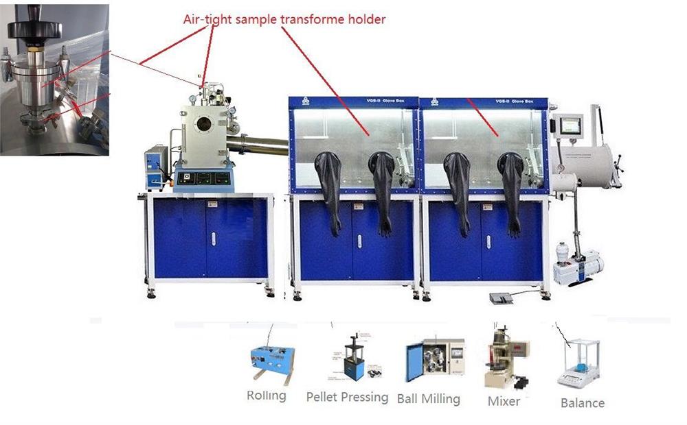 Bench-top Vacuum Melt Spinning System with 15KW Power Supply - EQ-VTC-200S