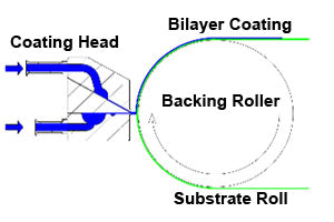 Slot Die Head with Dual Channels for Roll-to-Roll Bilayer Coating-MSK-PWHM-CP