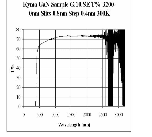 GaN -Single Crystal Substrate (0001), Semi-Insulating, 10x10x0.475 mm, 1SP, Production Grade - GaNC10100475S1SemiBUS5