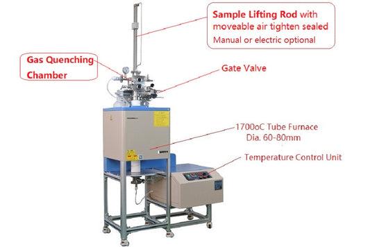 Inert Gas Quenching Vertical Tube Furnace 1700C Max. - GSL-1700X-VGQ-60