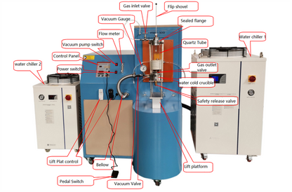 Levitation Cold Crucible Vacuum Melting Furnace ( 300 g Max ) - EQ-FMF-300