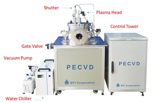 High Vacuum Plasma-enhanced Chemical Vapor Deposition (CCP type) - VTC-PECVD