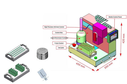 Automatic Precision Electrolyte Injection Station for Micro/Pouch/Cylinder Batteries - MSK-113-A