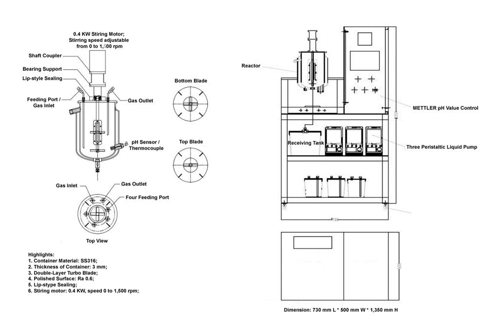 Automatic Liquid Phase Reactor with Heating & pH Control for Ternary Precipitation , optional 3,5,10 L - MSK-SFM-53