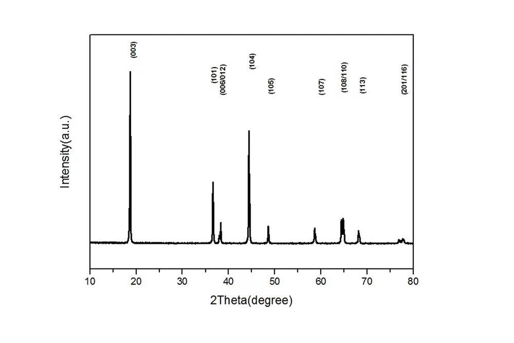 LiNiCoMnO2 (Ni:Co:Mn=8:1:1) Powder for Li-ion Battery 200g/bag - EQ-Lib-LNCM811