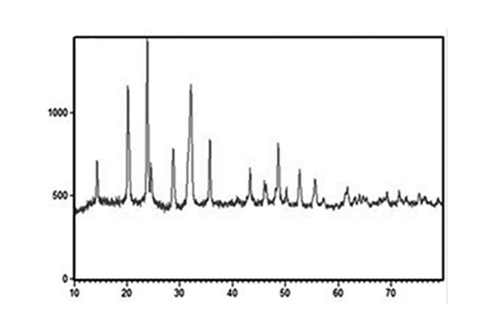 Na3V2(PO4)3 Powder for Sodium-ion Battery Cathode 10 g/bottle - EQ-SIB-NVP20