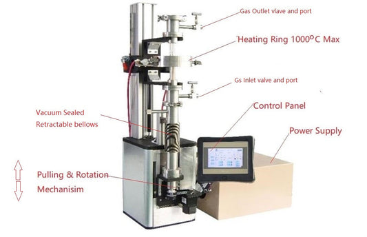 1000°C Max. Compact Zone Melting Furnace for Directional Solidification - OTF-1000-CBZ