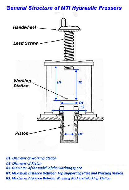 15T Compact Hydraulic Pellet Press for Glove-box - Made in Europe-YLJ-15