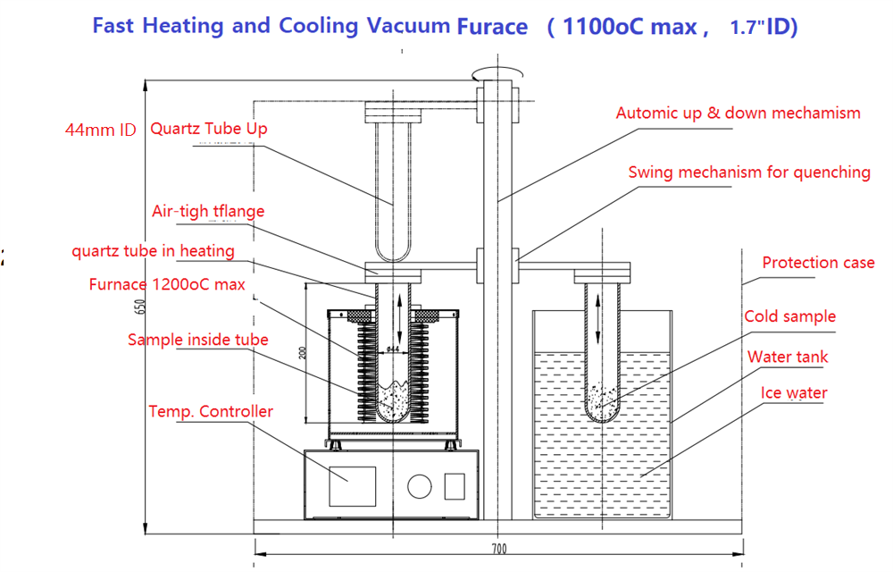 Fast Heating & Cooling Vacuum Sealed Furnace (1100°C 2" I.D.) - VBF-1100X-Q