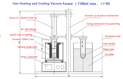 Fast Heating & Cooling Vacuum Sealed Furnace (1100°C 2" I.D.) - VBF-1100X-Q