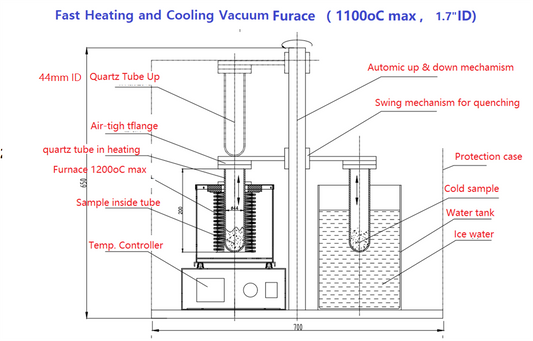 Fast Heating & Cooling Vacuum Sealed Furnace (1100°C 2" I.D.) - VBF-1100X-Q