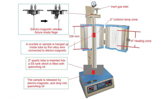 1200ºC Max. Air-Tight 2" Quenching Furnace with Electro-Magnetic Fixture - OTF-1200X-S-VTQ