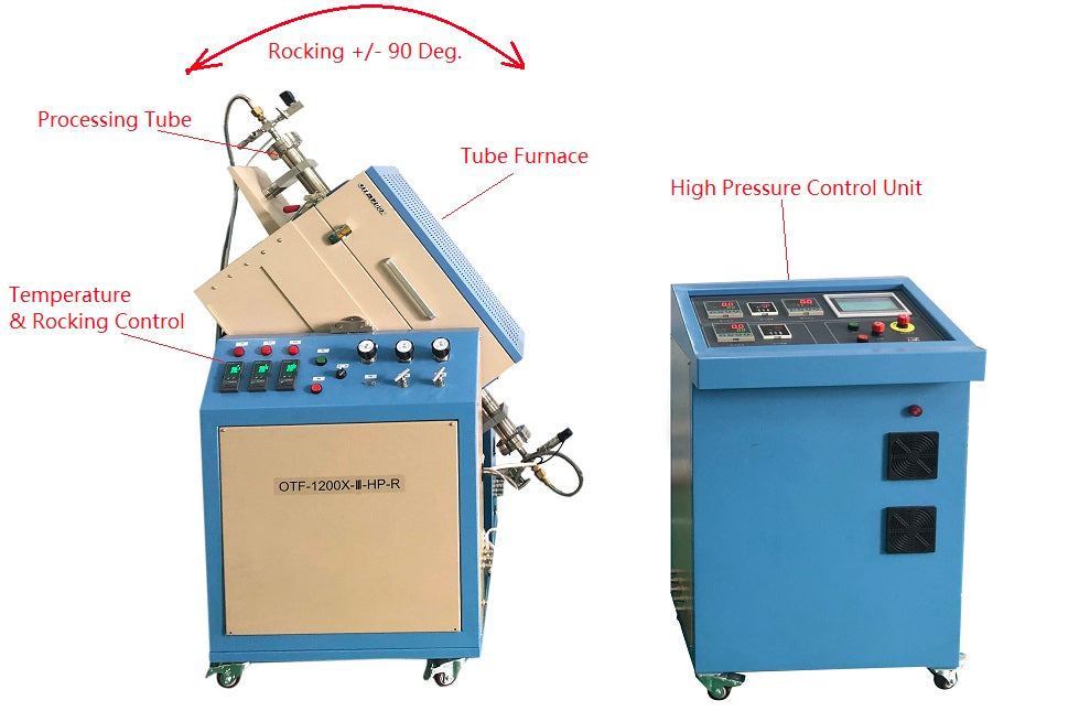 1100C Hi-Pressure Rocking Tube Furnace with 2" Super-alloy Processing Tube - OTF-1200X-HPR-III