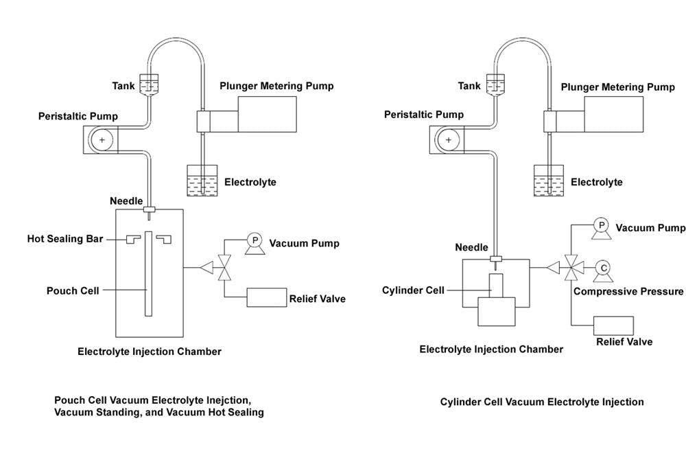 Compact Vacuum Electrolyte Injection System for Large Pouch Cell (Max. L370*W360*T12mm) - MSK-113-PVL