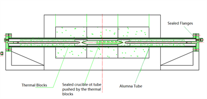 1700°C Rocking Tube Furnace with 60mm OD Alumina Processing Tube - GSL-1700X-RC