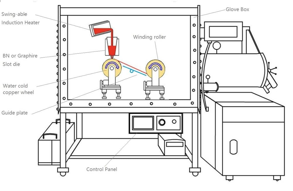 Customized Lab Scale Strip Casting System in Glovebox w/ Gas purification - SC-500-GB