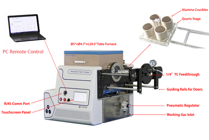 1200 °C Max 5" Automated Tube Furnace for AI Material Research - OTF-1200XS5-ASD