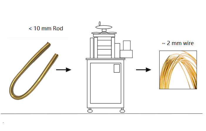 5.5 KW Wire Pressing Machine with Winding Roller For Metallic Wire from 10mm to 1 mm - YLJ-1220-W