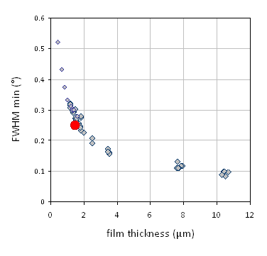 SiO2+Pt thin film on Si (B-doped)substrate ,10x10x0.5mm,1sp (SiO2=500nm, Pt=60nm)